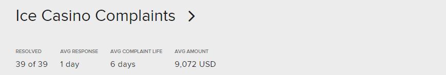 Panaszkezelés áttekintése